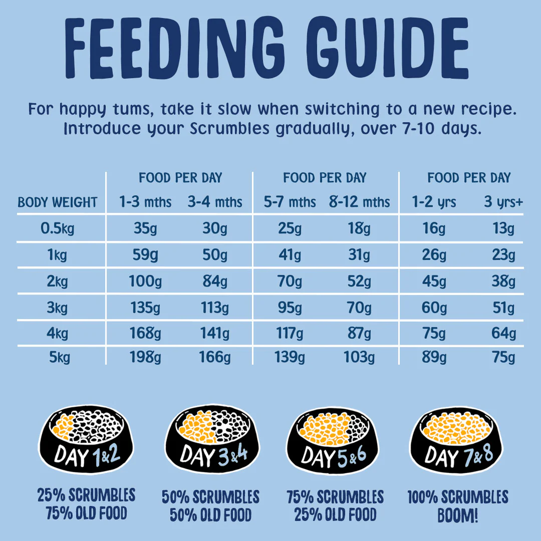 Chicken Dry Puppy Food - Image 7